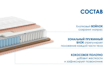 Матрас Димакс Relmas Solid 3Zone 43