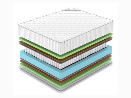 Матрас Denwir CLASSIC MIDDLE FOAM PLUS TFK 39
