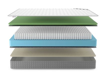 Матрас Denwir BEST FOAM SOFT S1000 40