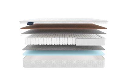 Матрас Materlux Spring Comfort Maxi 51