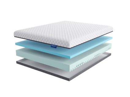 Матрас LineaFlex Active-Gel 37