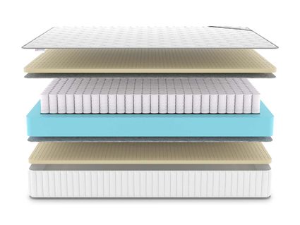 Матрас Denwir CLASSIC SOFT PLUS TFK 34
