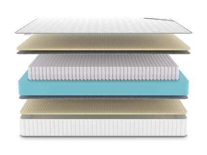 Матрас Denwir CLASSIC SOFT S1000 65