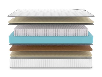 Матрас Denwir CLASSIC BALANCE SOFT S1000 24