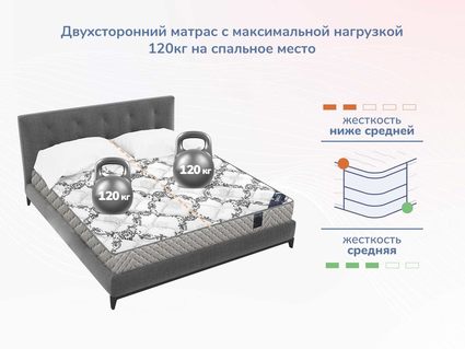 Матрас Димакс Твист Ролл Софт плюс 23