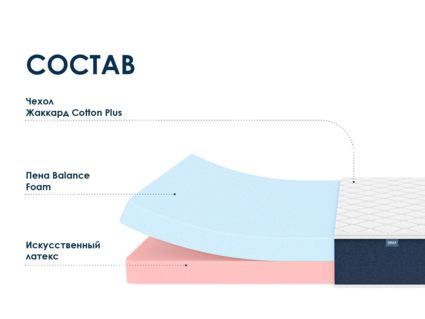 Матрас Димакс Практик 20 микс 130х200
