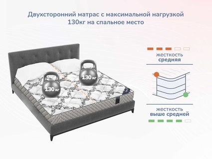 Матрас Димакс Твист Ролл Симпл 15 23