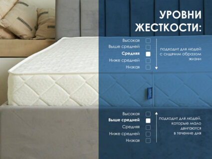 Матрас Димакс Relmas Various 3Zone 90х195