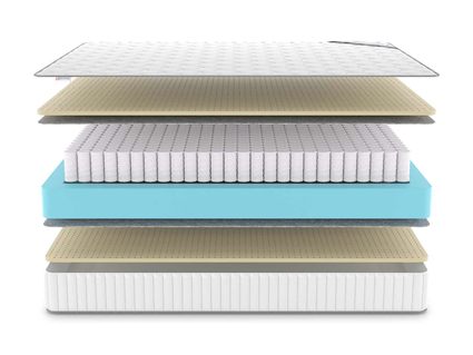 Матрас Denwir CLASSIC SOFT TFK 54