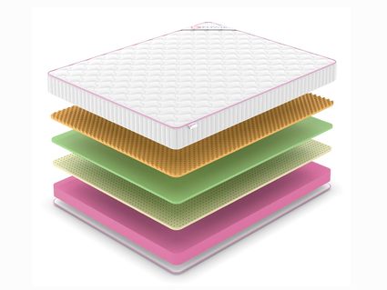 Матрас Denwir MEGA SOFT FOAM MEMO RELAX 17 48