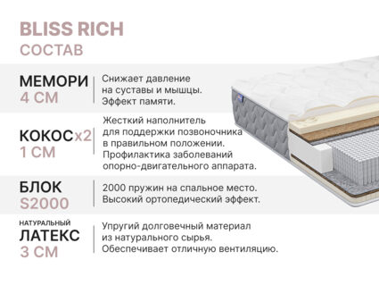 Матрас Димакс Bliss Rich 110х190