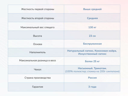 Матрас Димакс Твист ролл латекс 31