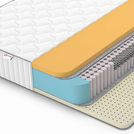 Матрас Denwir CLASSIC MEMO SOFT PLUS S1000 160х200
