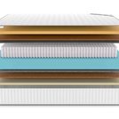Матрас Denwir CLASSIC MIDDLE MEMO SOFT PLUS S1000 160х200