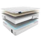 Матрас Materlux Ecologic Dream Maxi 160х200