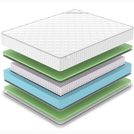 Матрас Denwir CLASSIC FOAM S1000 180х190
