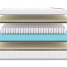 Матрас Denwir CLASSIC SOFT PLUS TFK 90х200
