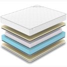 Матрас Denwir CLASSIC SOFT PLUS S1000 120х200