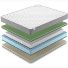 Матрас Denwir BEST FOAM SOFT S1000 70х195