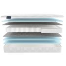 Матрас Materlux Mirandela Multi 160х200