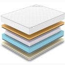 Матрас Denwir CLASSIC MEMO SOFT PLUS S1000 160х200