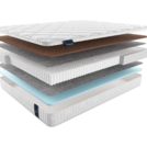 Матрас Materlux Forli Multi 80х185