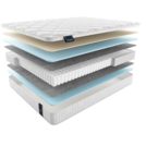Матрас Materlux Albris Light 80х185