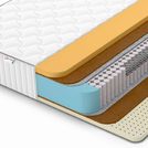 Матрас Denwir CLASSIC MIDDLE MEMO SOFT PLUS S1000 160х200